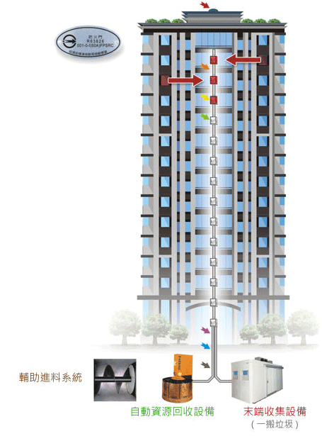 產(chǎn)品設備介紹